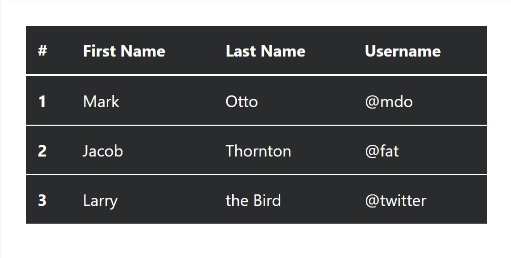 Bootstrap inverse table