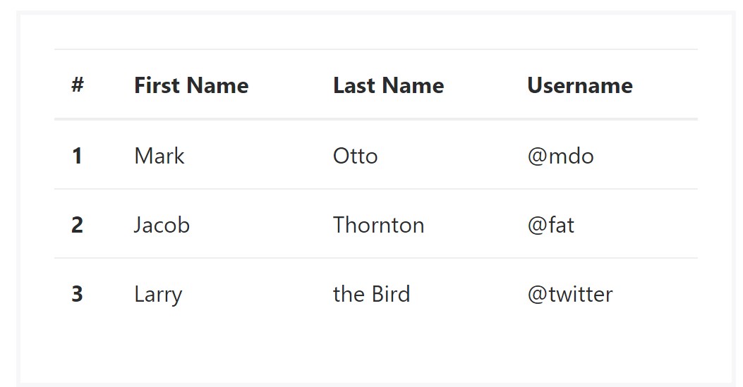 Bootstrap basic table