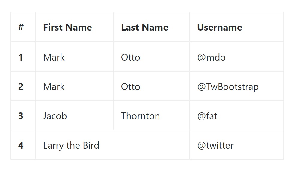 Bootstrap bordered table